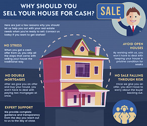 We Buy Houses For Cash – How Does The Process Work?